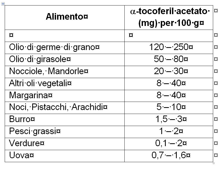 Bioline Integratori - Vitamina E